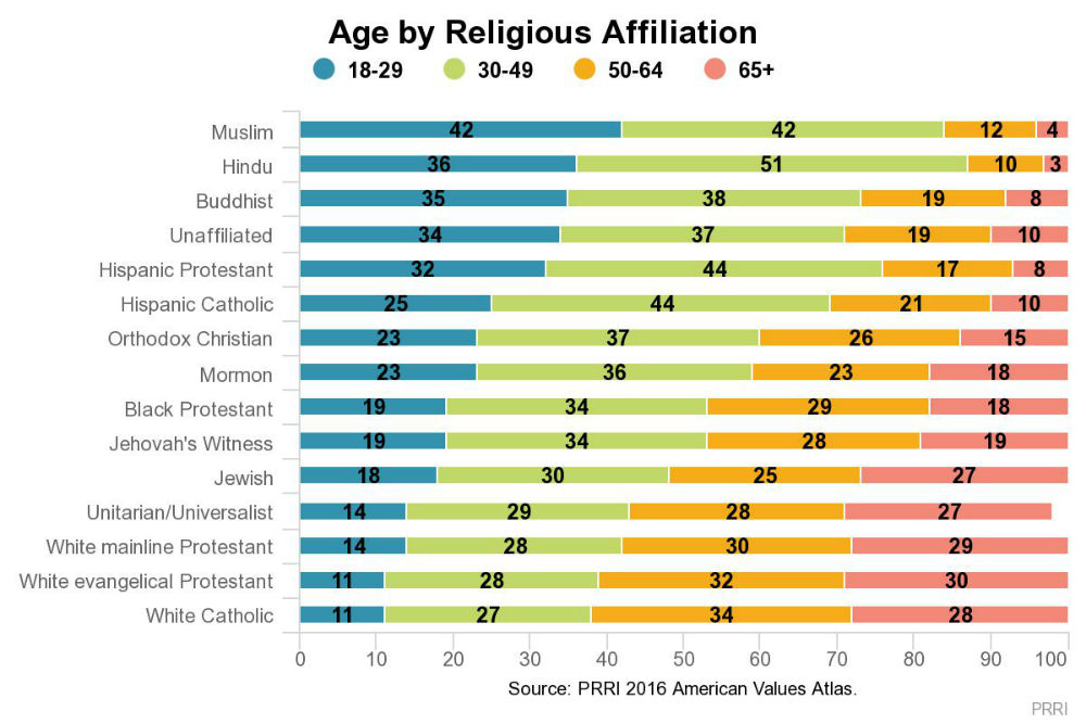 USA Christians