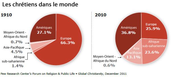 Les Chrétiens dans le monde
