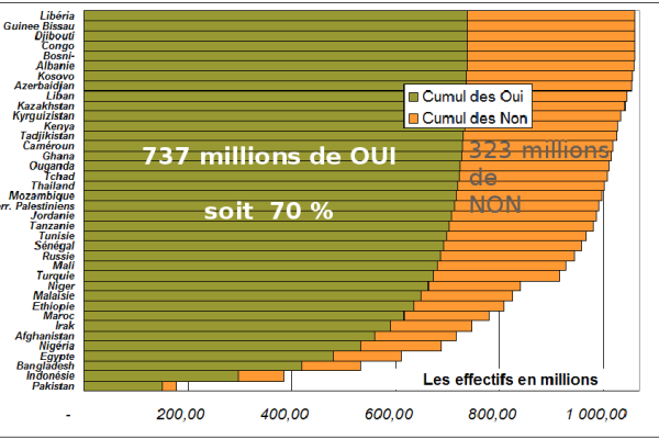 Musulmans favorables à la charia